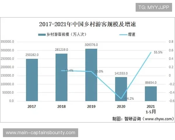 乡村旅游与户外运动结合 激活乡村体育消费潜力